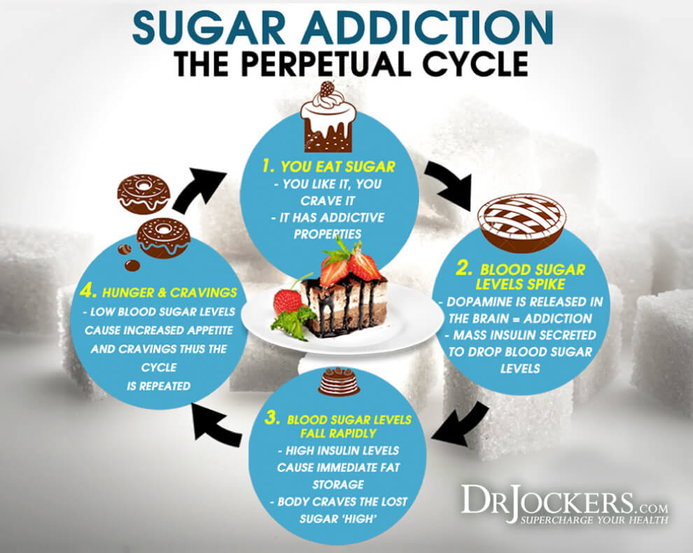糖是癌症的养料，糖是如何促进癌症生长的
