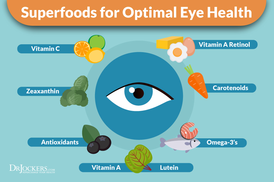 视力，自然改善视力的7大营养素