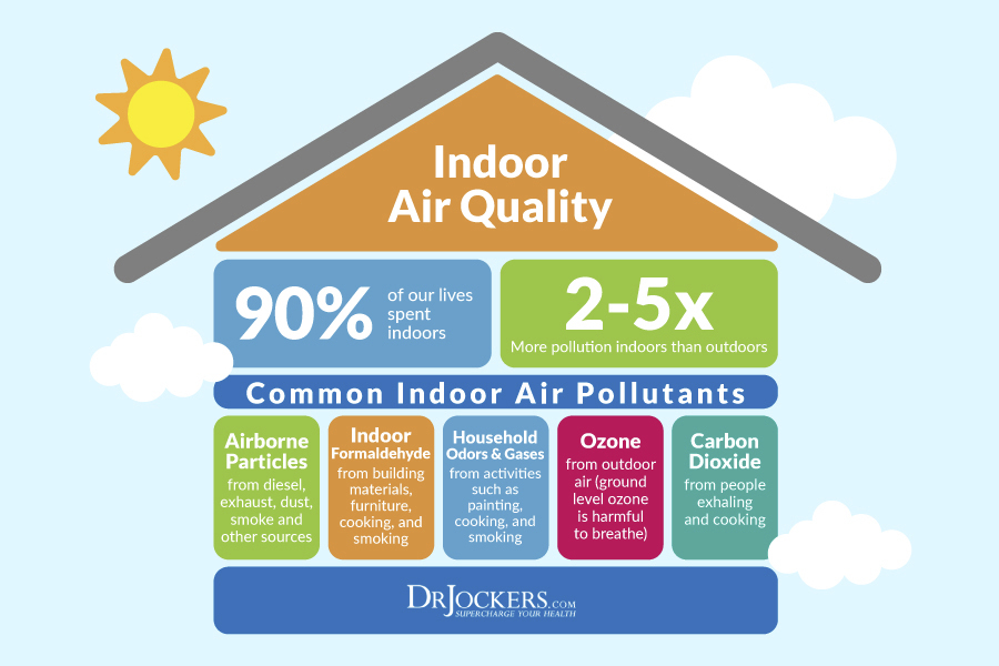 室内空气质量，改善室内空气质量的4种方法