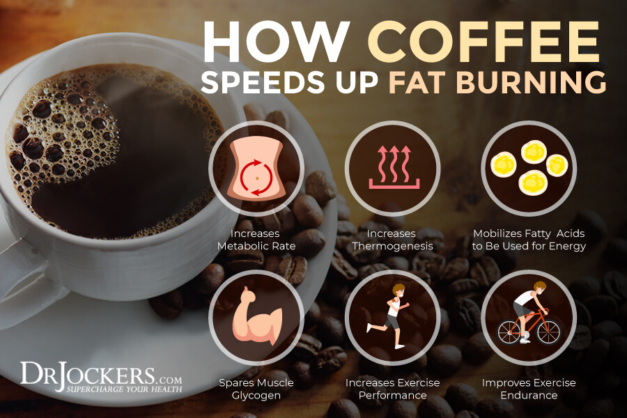 咖啡，从咖啡中获得更多益处的5种策略