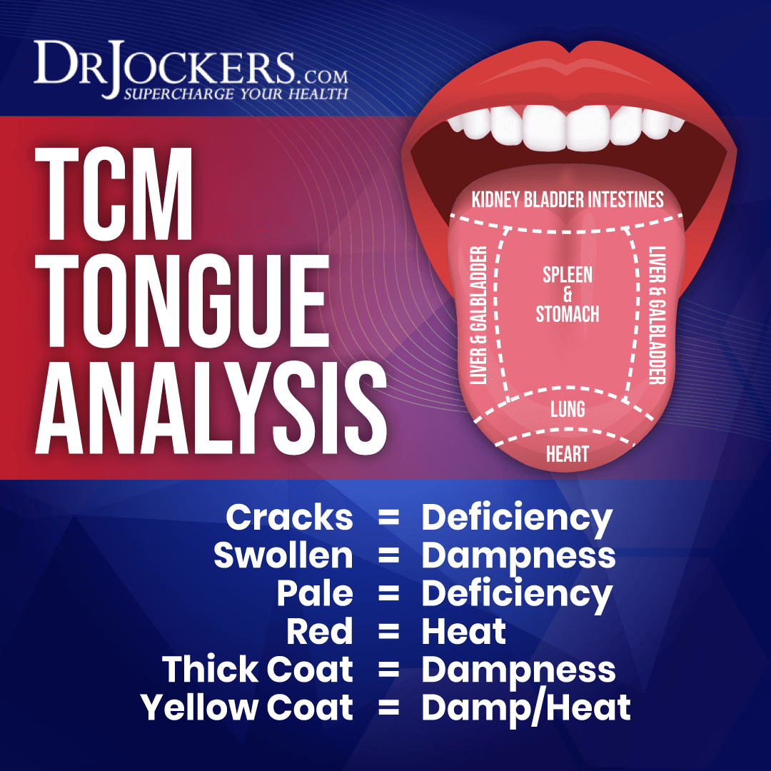 舌头绘图舌头绘图发现隐藏的健康问题
