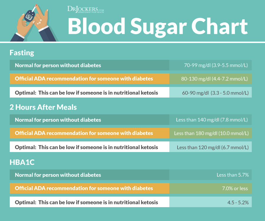 胰岛素，胰岛素抵抗:10种稳定血糖的方法
